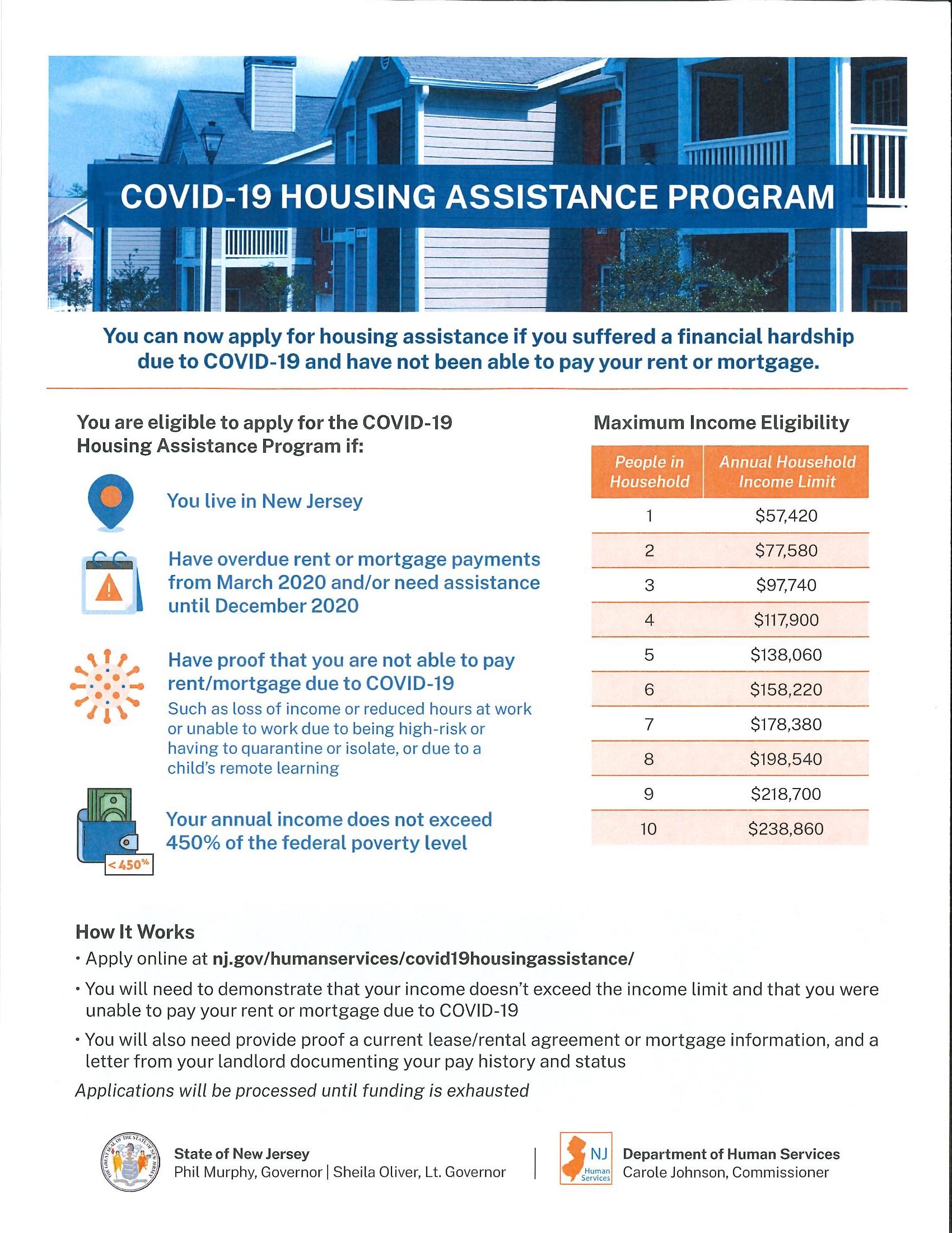 COVID-19 Housing Assistance Program
